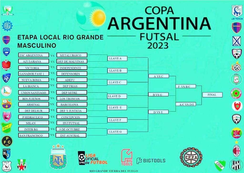 Copa Argentina / Web oficial de la Copa Argentina - Tres de Febrero
