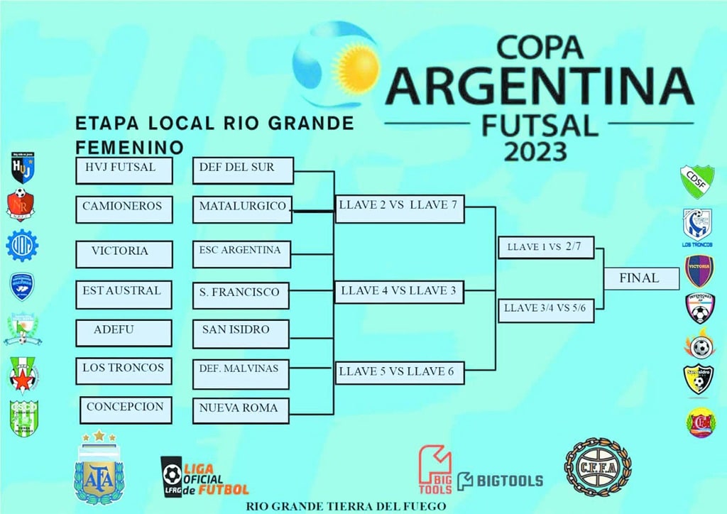 Copa Argentina / Web oficial de la Copa Argentina - Tres de Febrero
